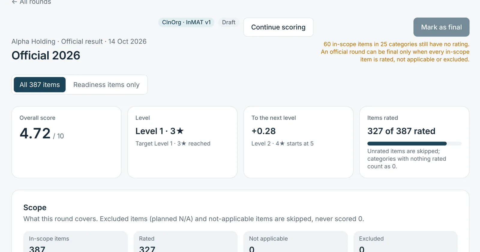 A scoring round: overall score, level, items rated and the scope of the round.